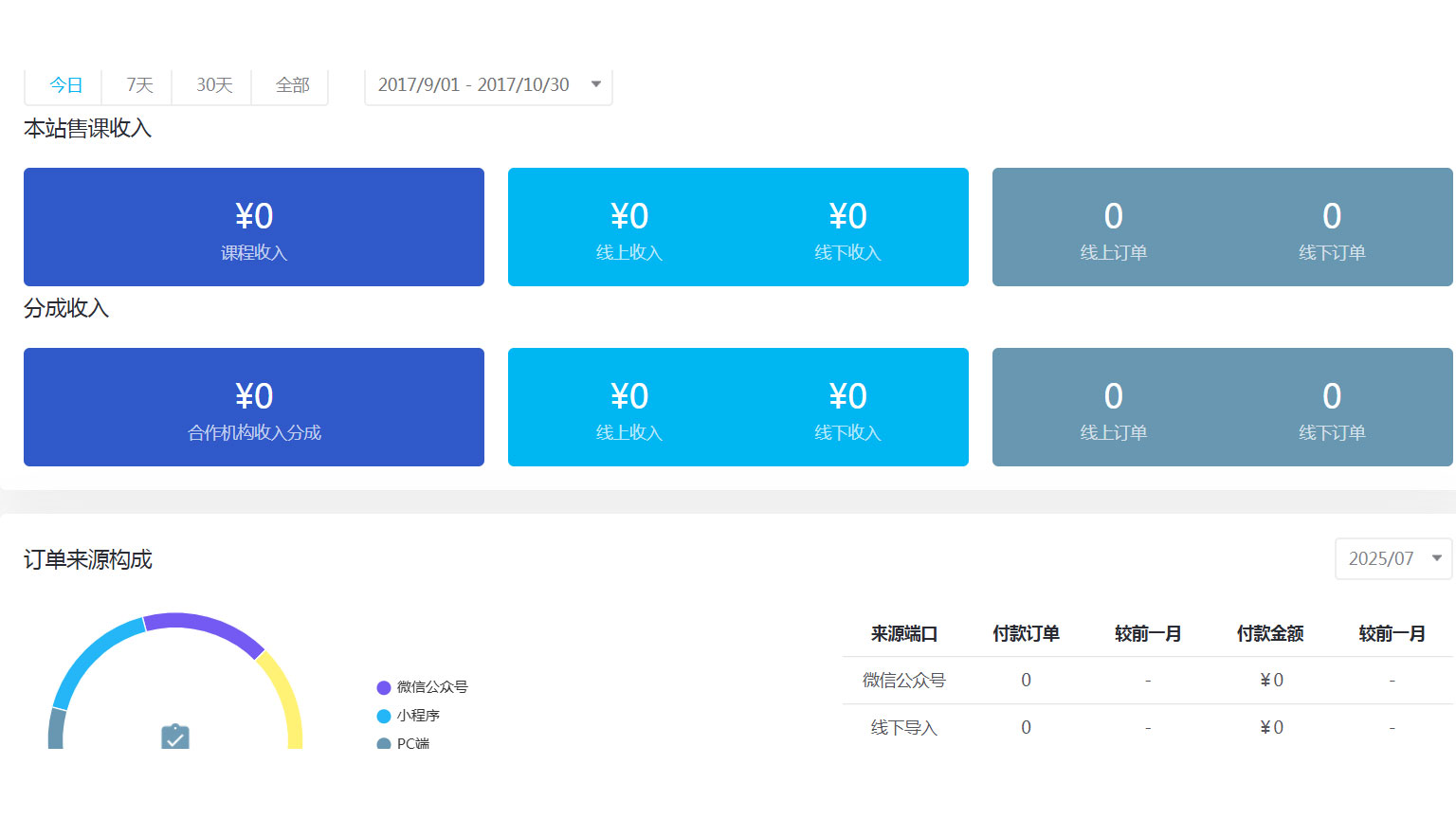 12.统计系统功能：精准把控运营脉络！